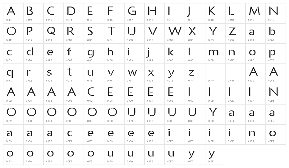 Allcan DEMO Character Map