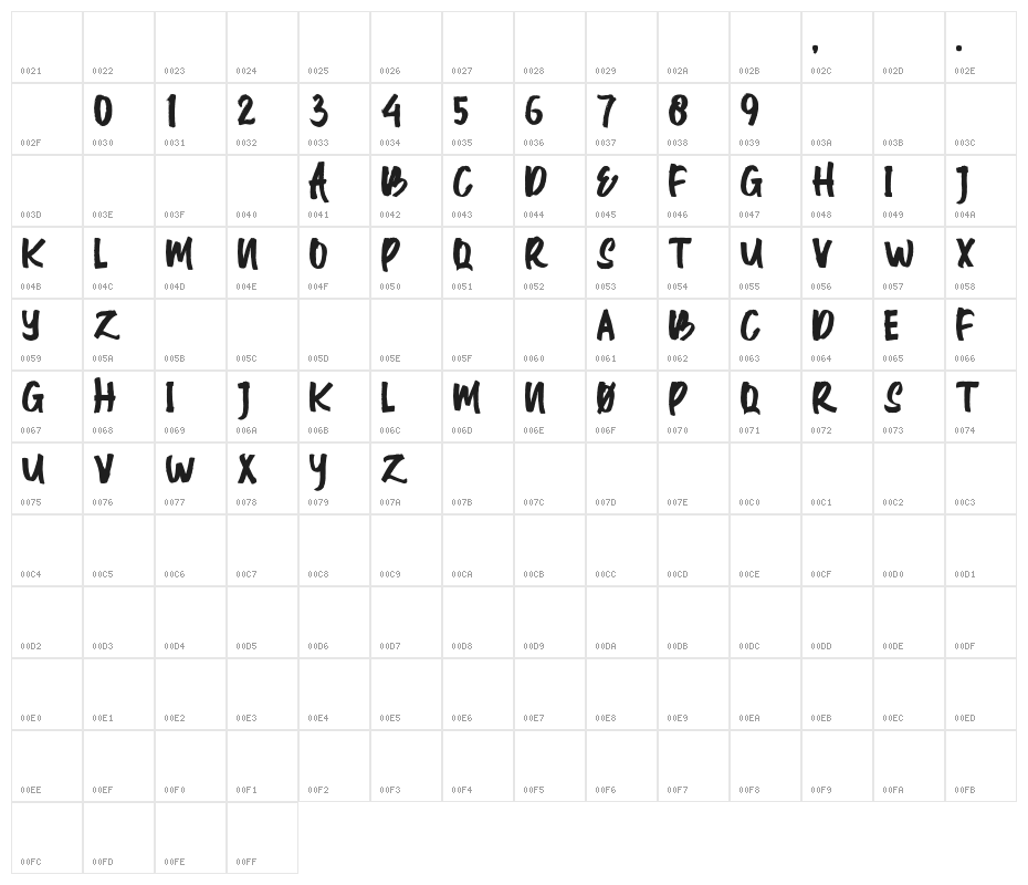 Allcaps Character Map