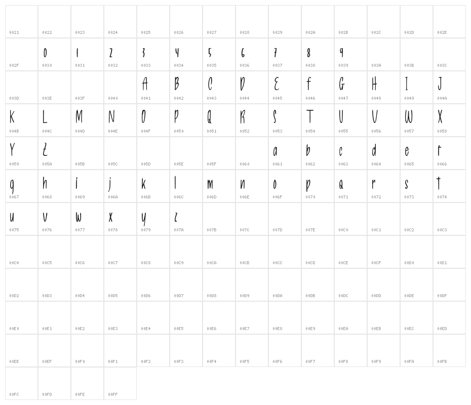 Allea Sweet Demo Character Map