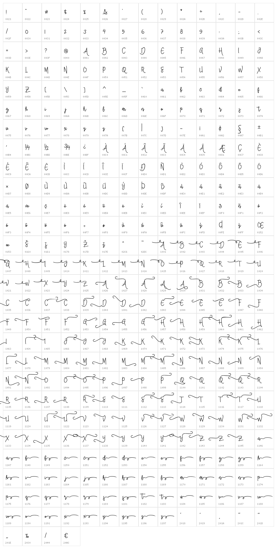 Alleana Script Character Map