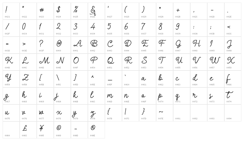 Alledahe Character Map