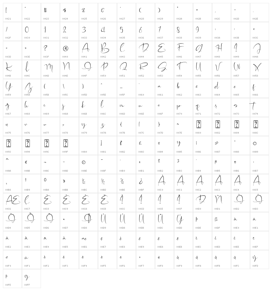 Alleffra Character Map