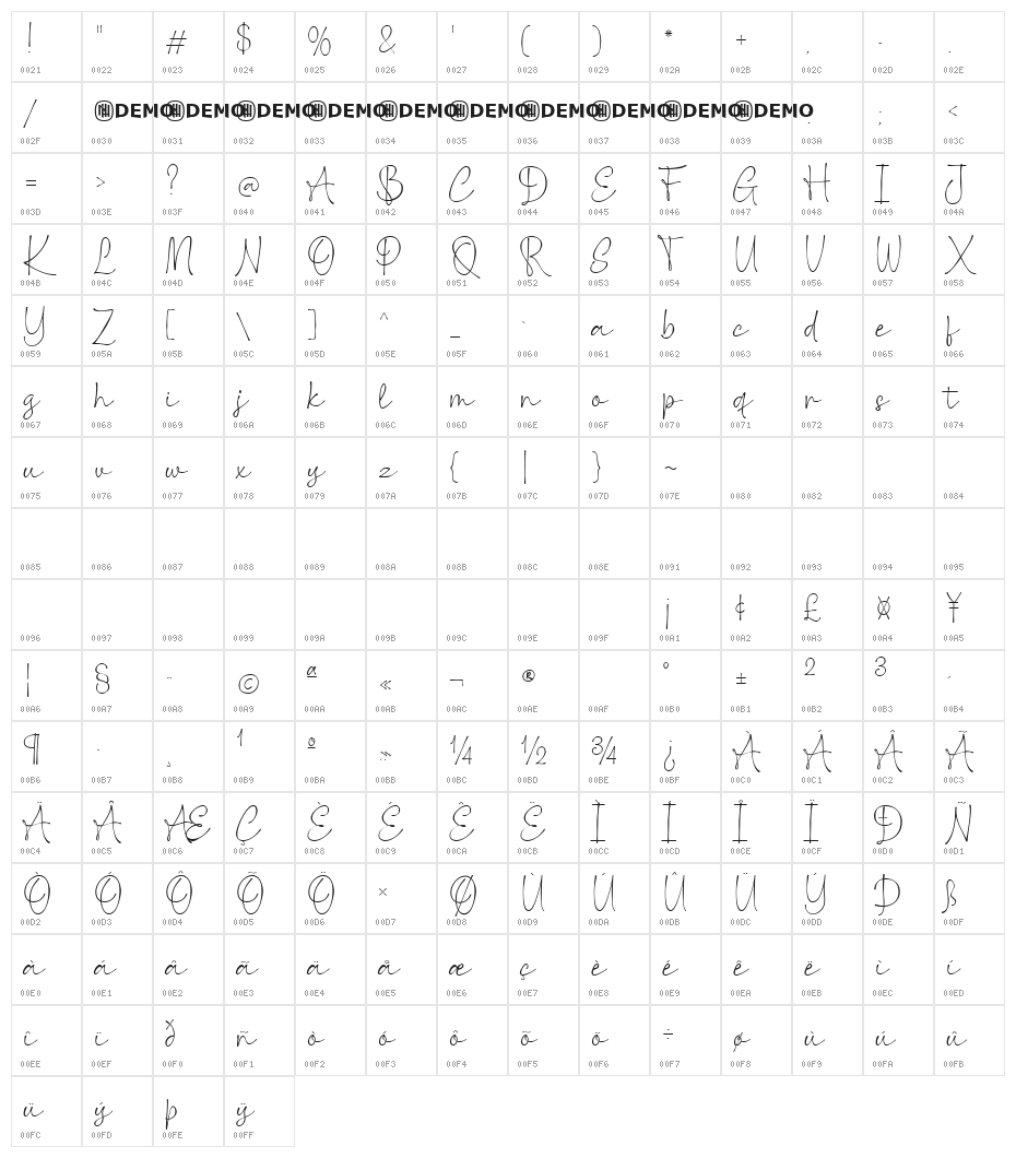 Allegedly Regular Character Map