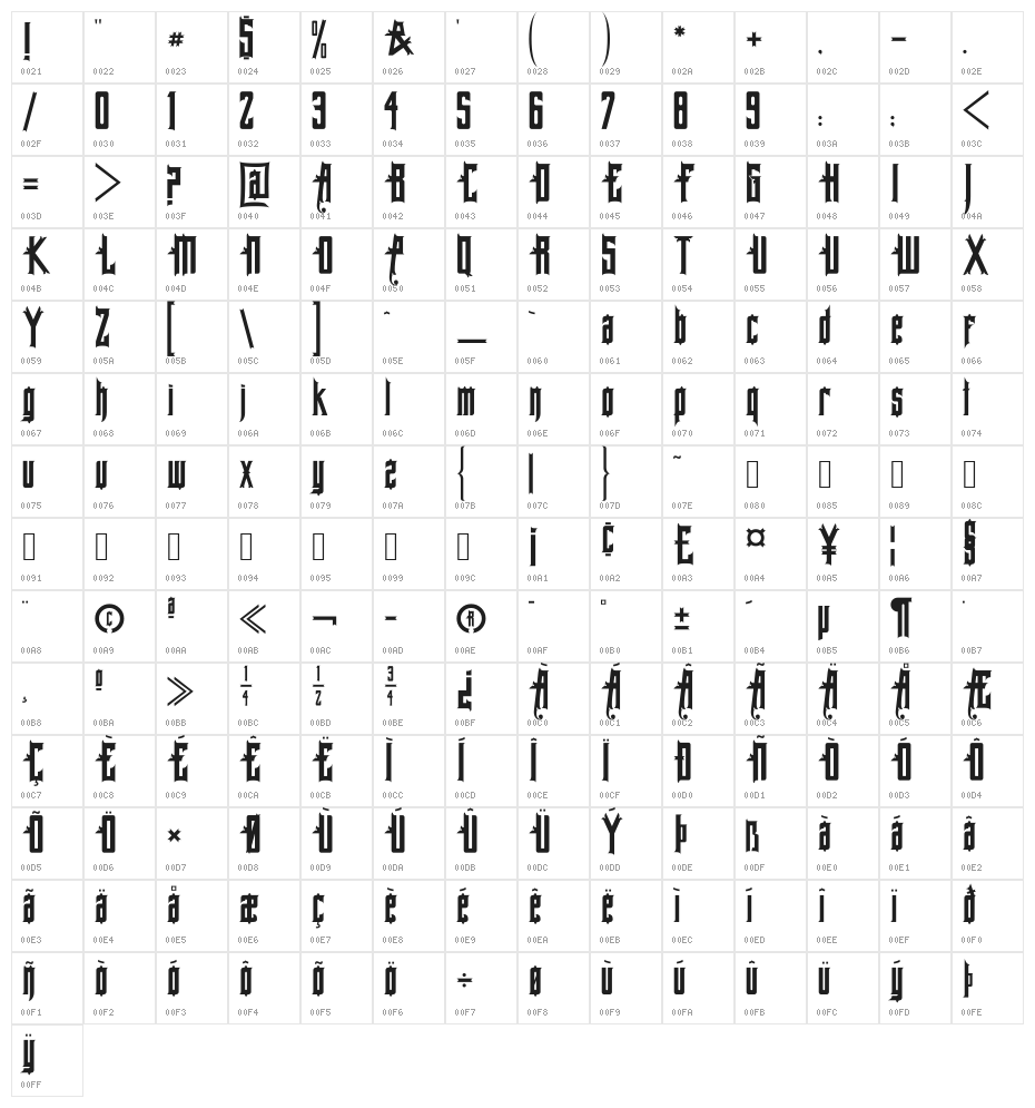 AlleghenyPA Character Map