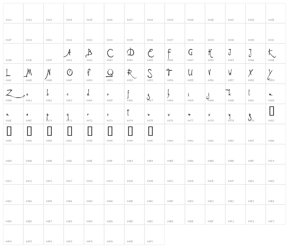 Alleghieri Demo Character Map