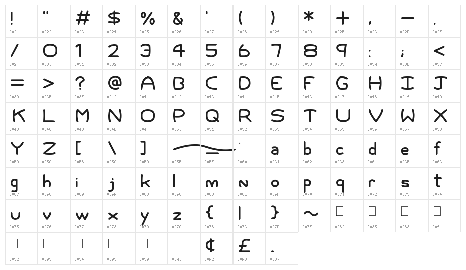 Allegory Character Map