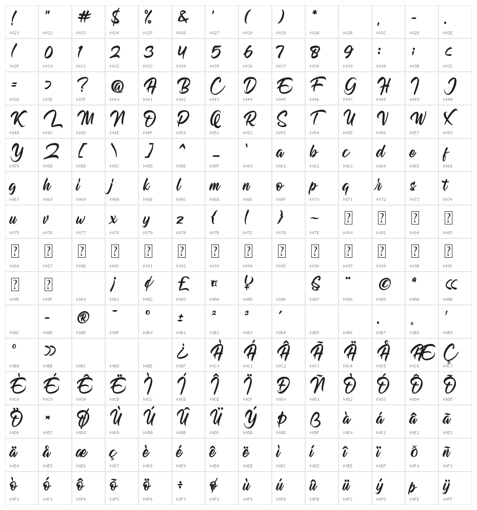 Allegra Ostade Character Map