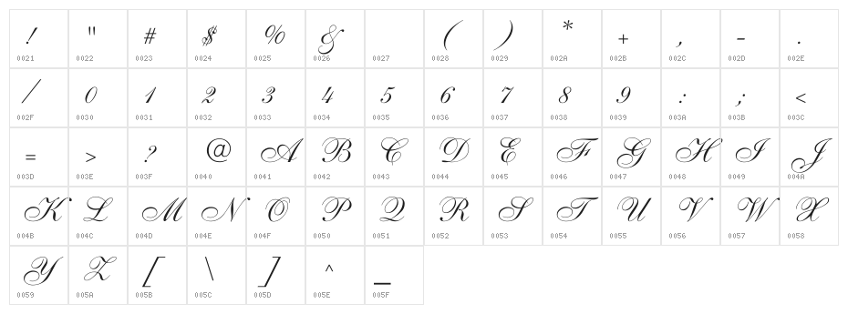 Allegro Character Map