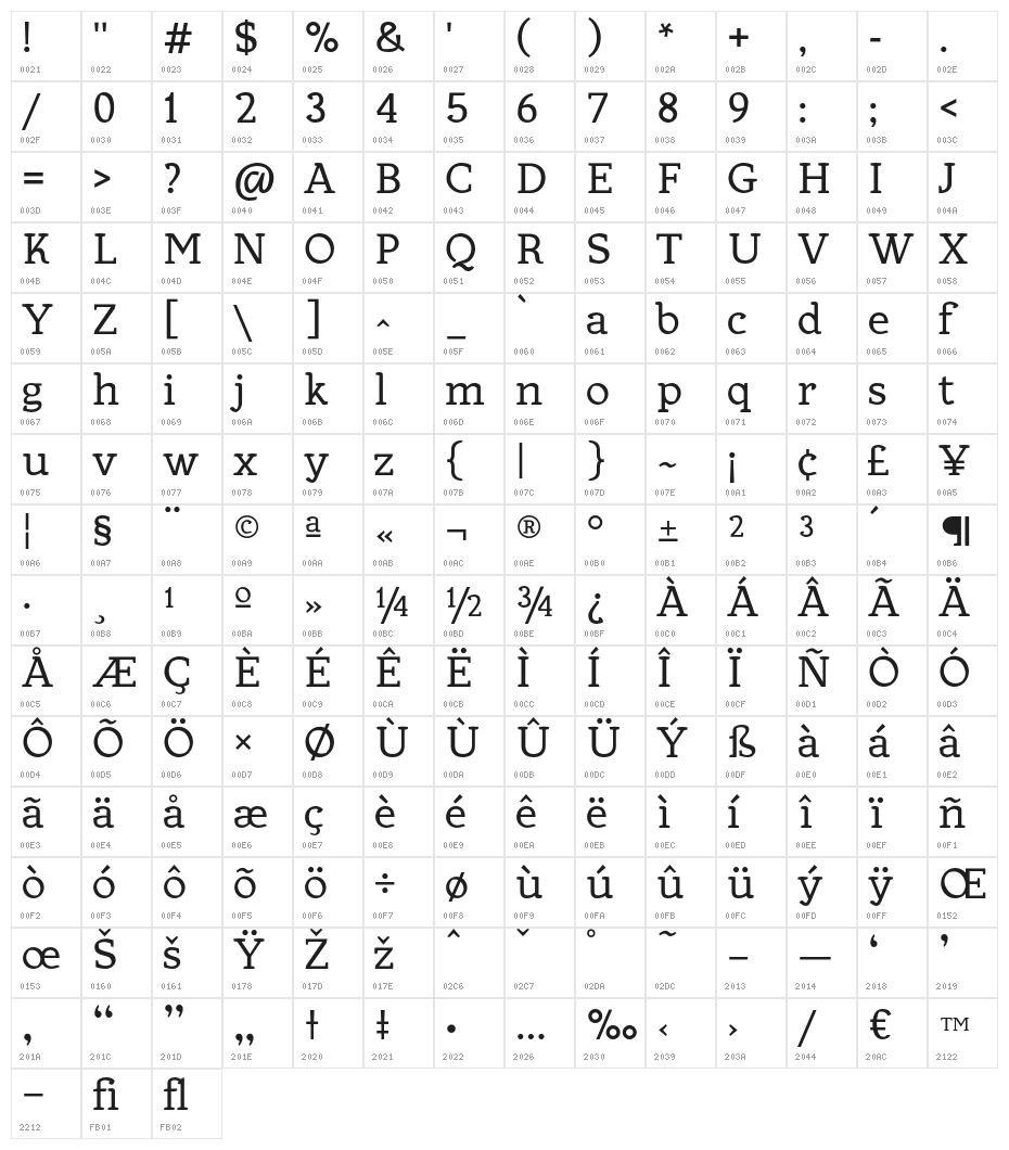 Allejo Character Map