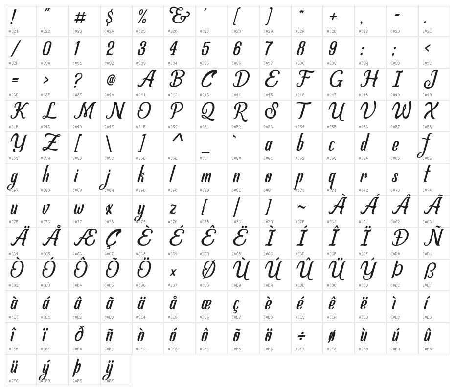Allema Character Map