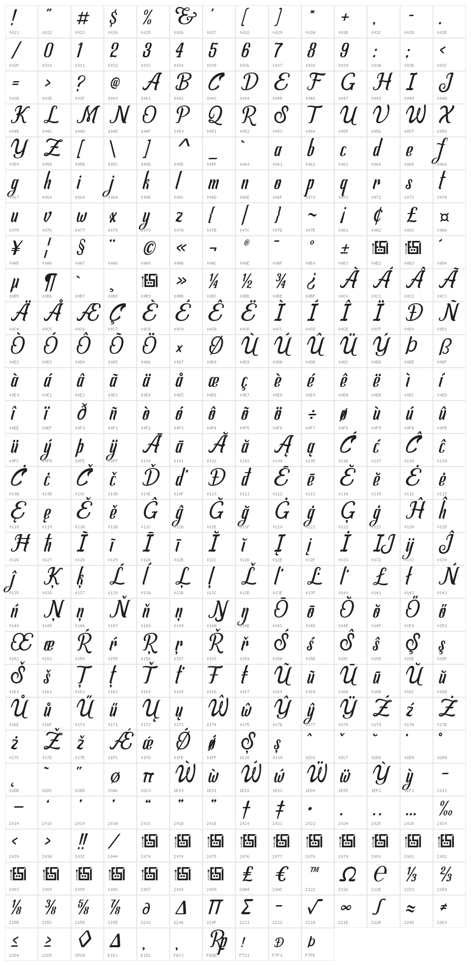 Allema Character Map