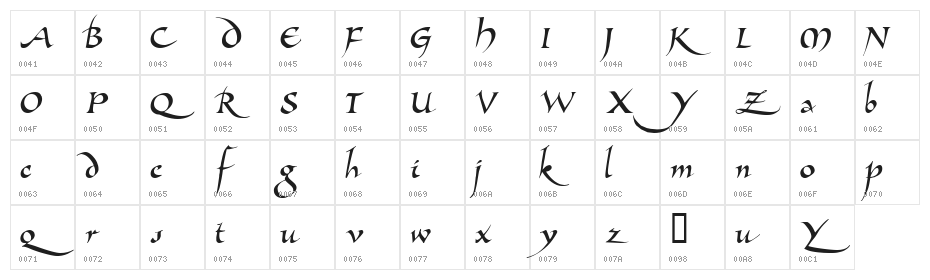 Allembert!" Character Map
