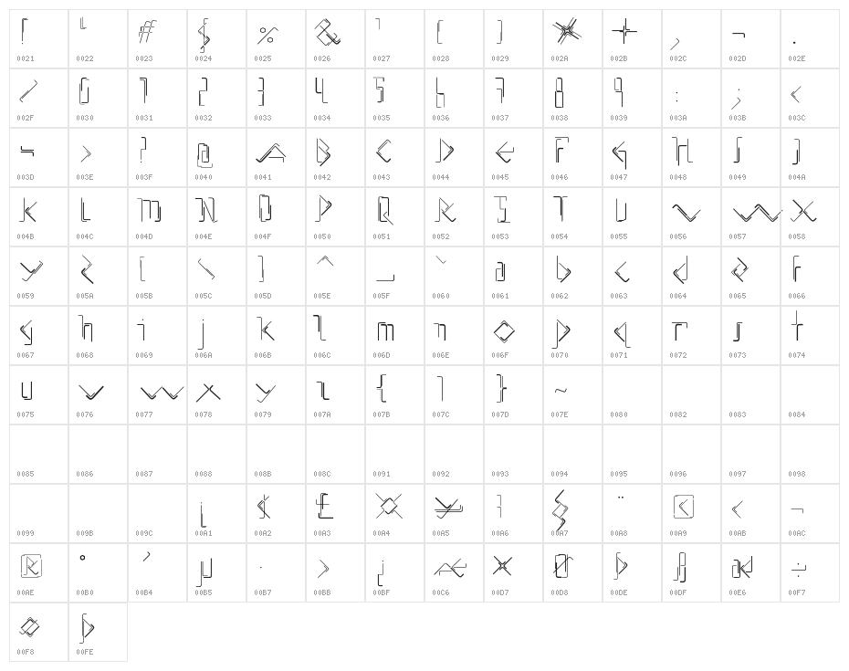 AllenKeys Character Map