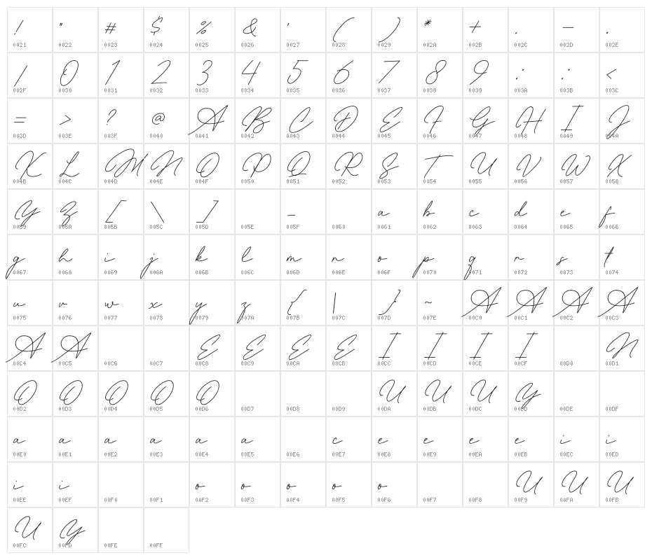 Allena Signature Character Map