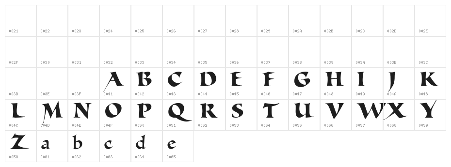 Allencon Demo Character Map
