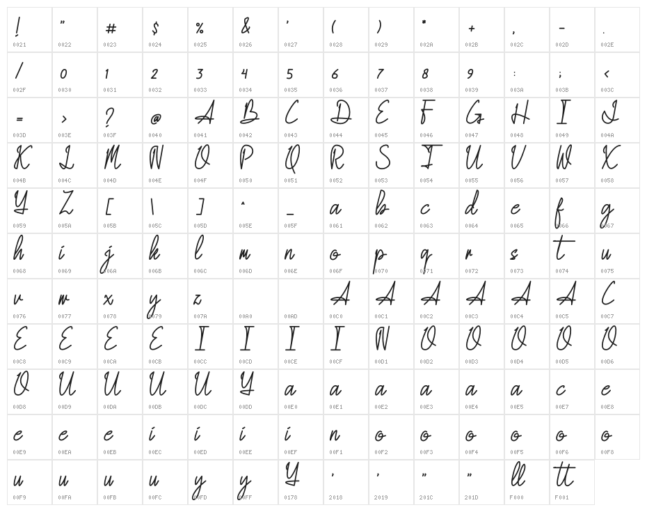 Allendale Character Map