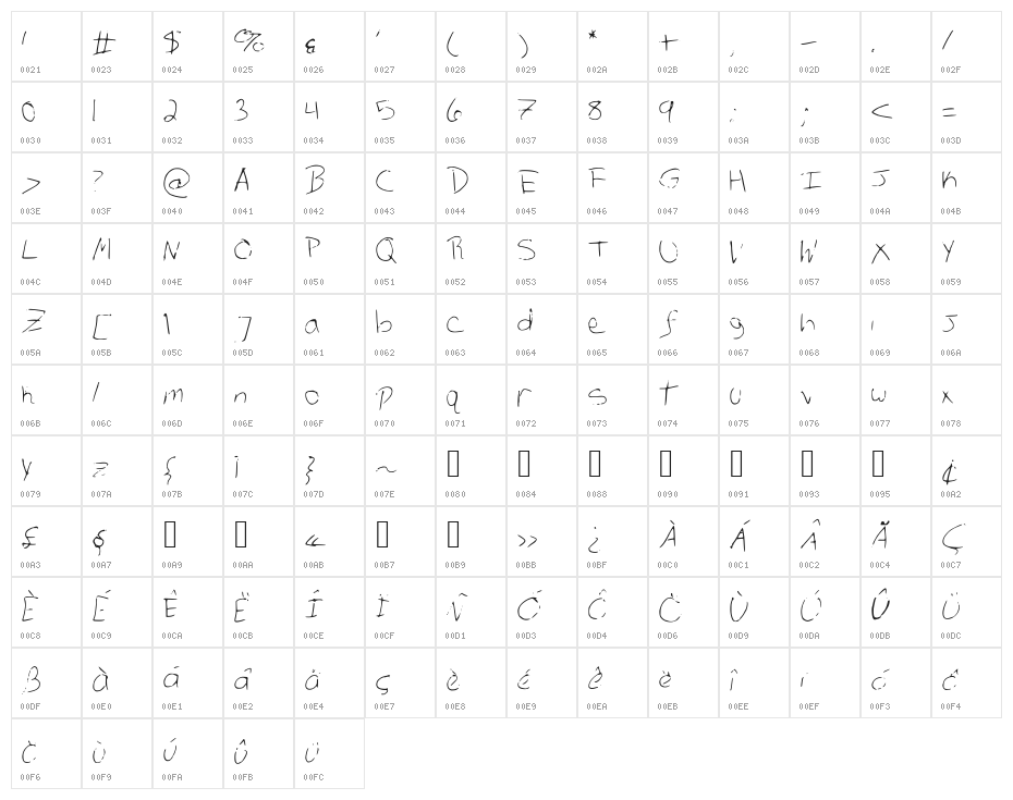 AllensMess Character Map