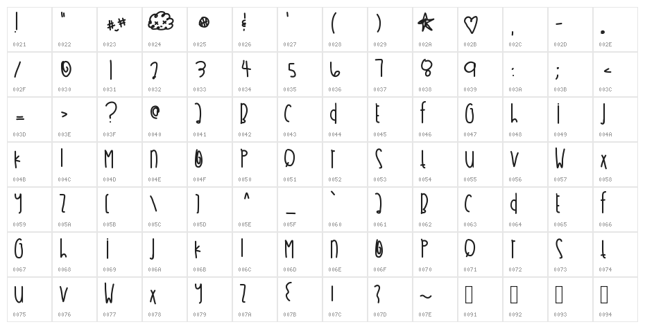 AllensWonderland Character Map