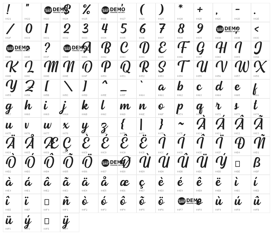 Allentown Character Map