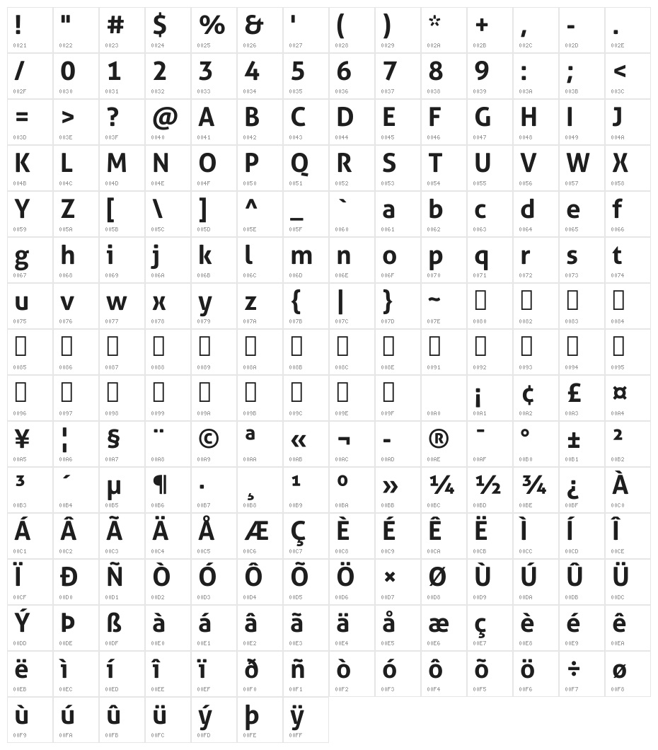 Aller Bold Character Map