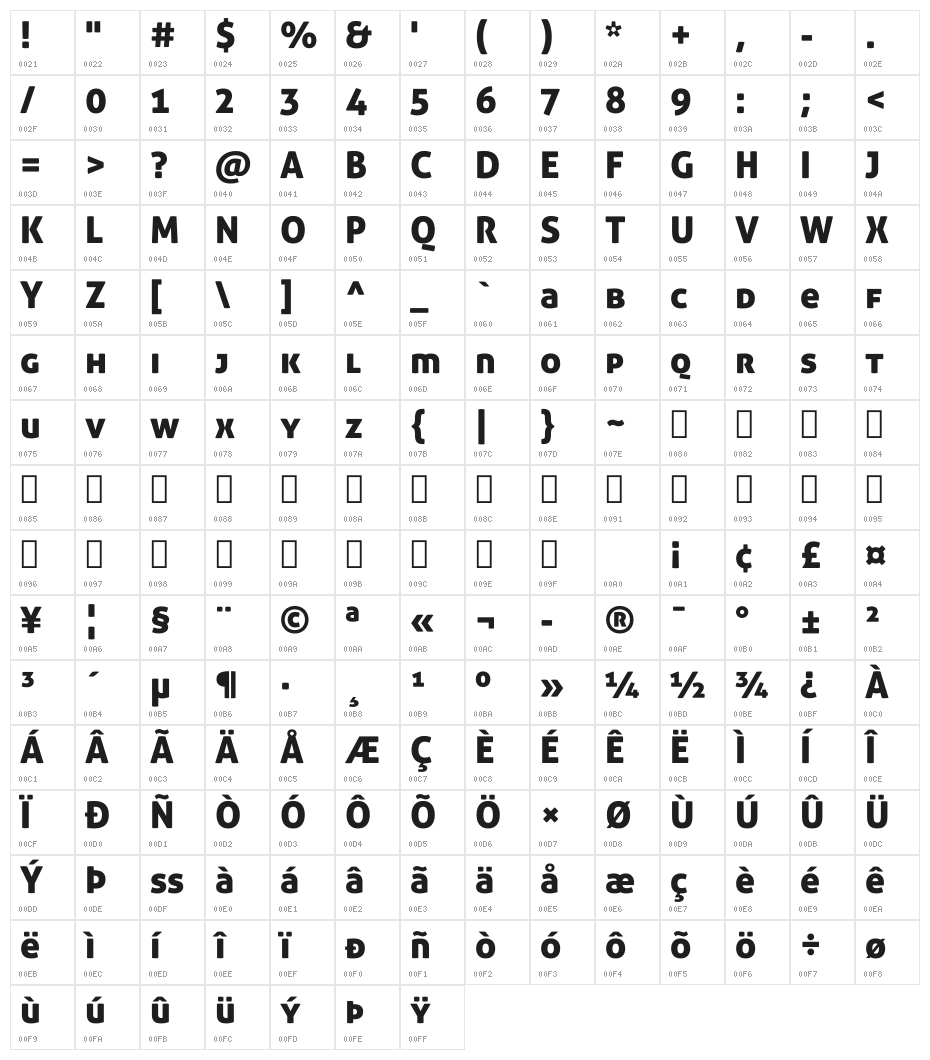 Aller Display Character Map