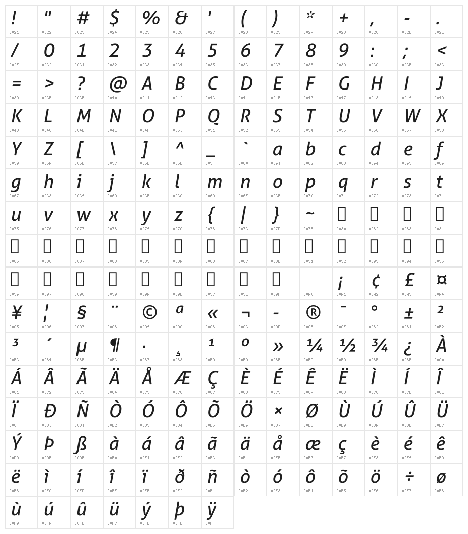 Aller Italic Character Map