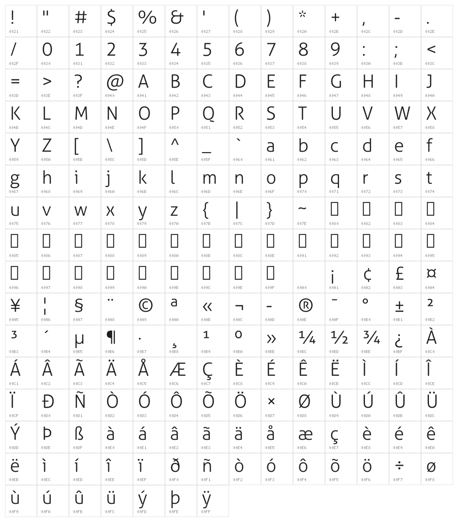 Aller Light Character Map