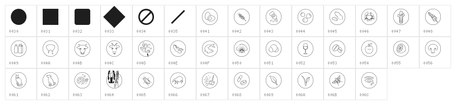 Allergen Outline Character Map