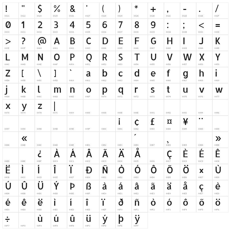 Allerta Medium Character Map