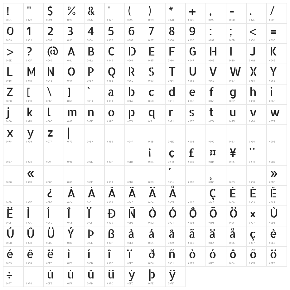 Allerta Stencil Character Map