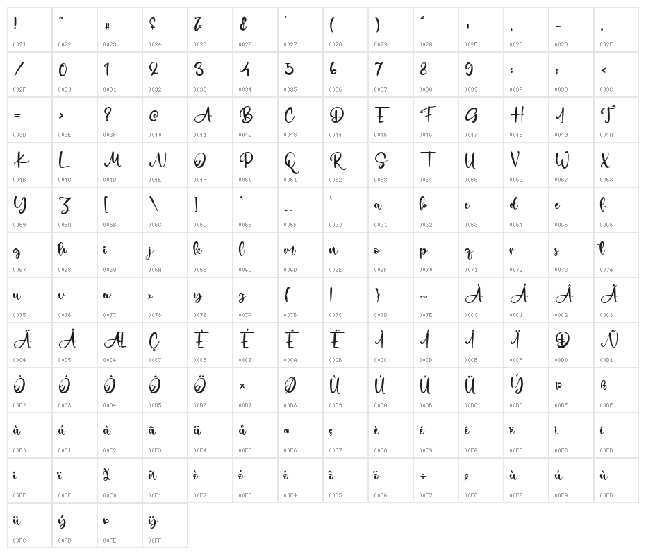 Allertown Character Map