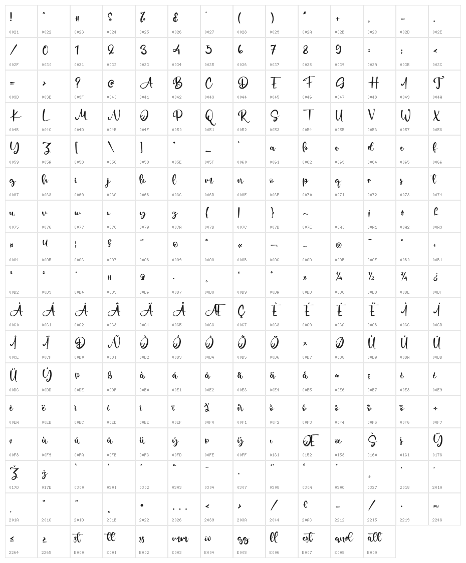 Allertown Character Map