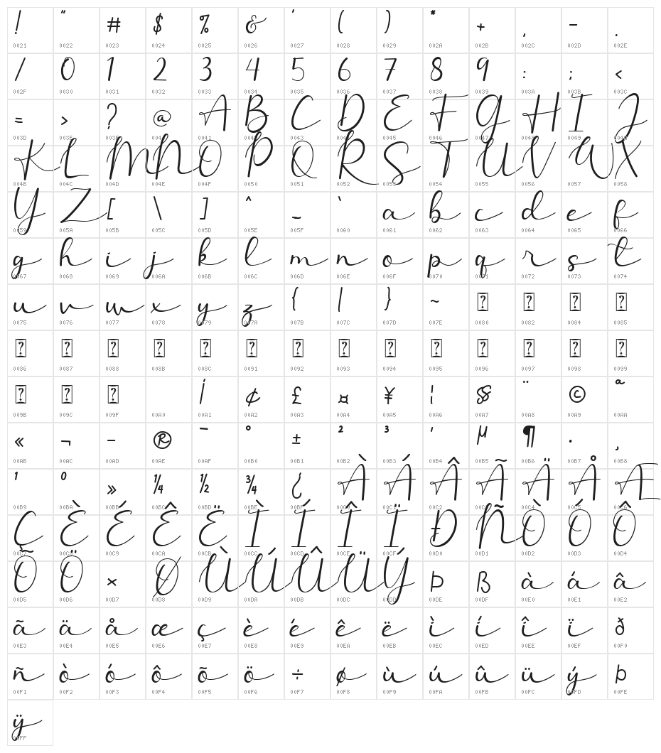 Allesia Character Map