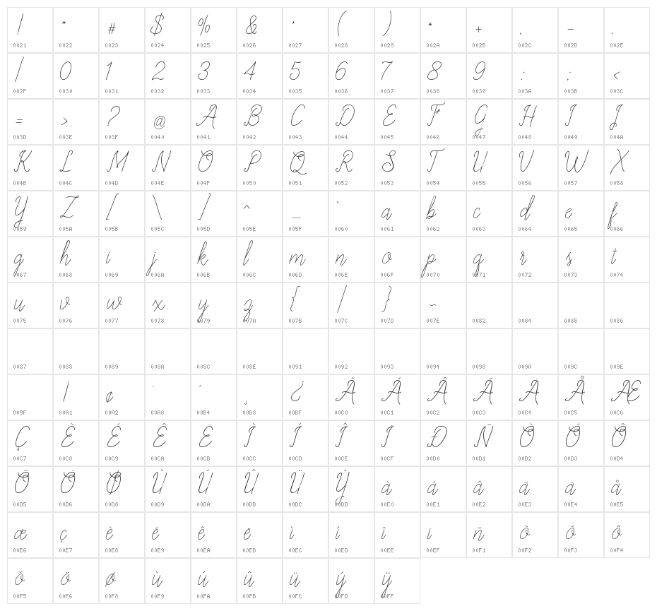 Allexandrea Character Map