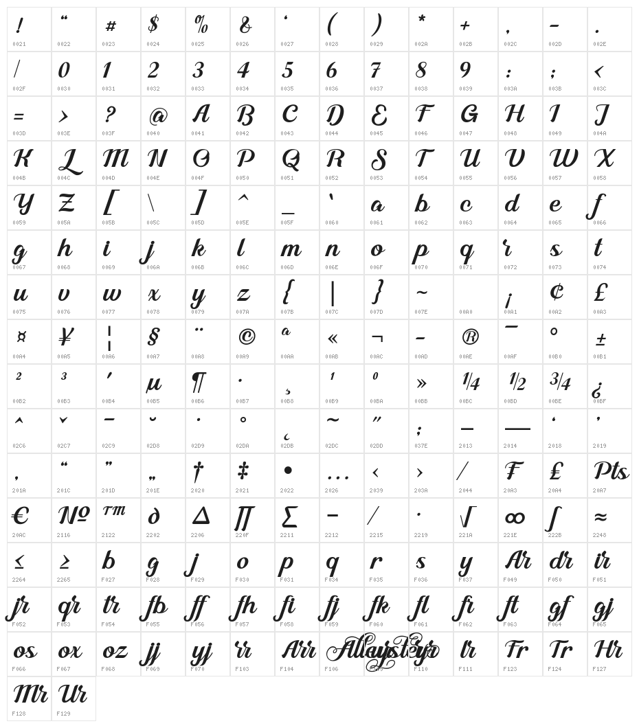 Alleyster Character Map