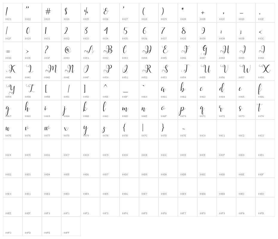 AllianaScript Character Map