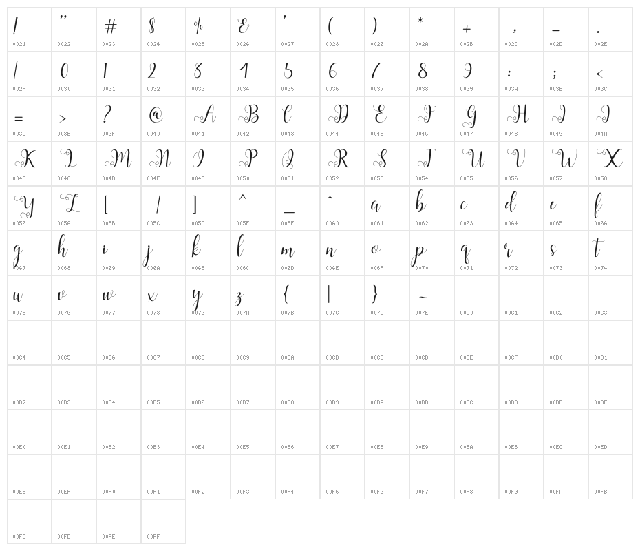 AllianaScript Character Map