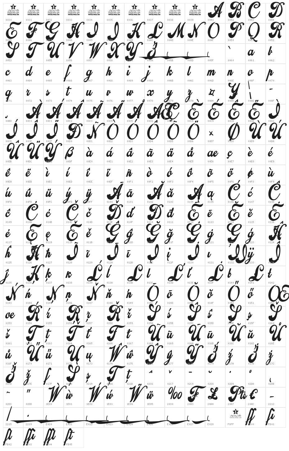 Alliance Personal Use Character Map