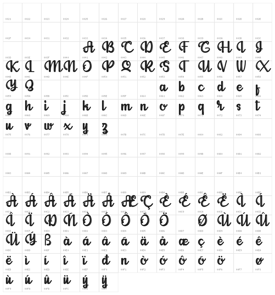 Allianta Personal Use Only Character Map