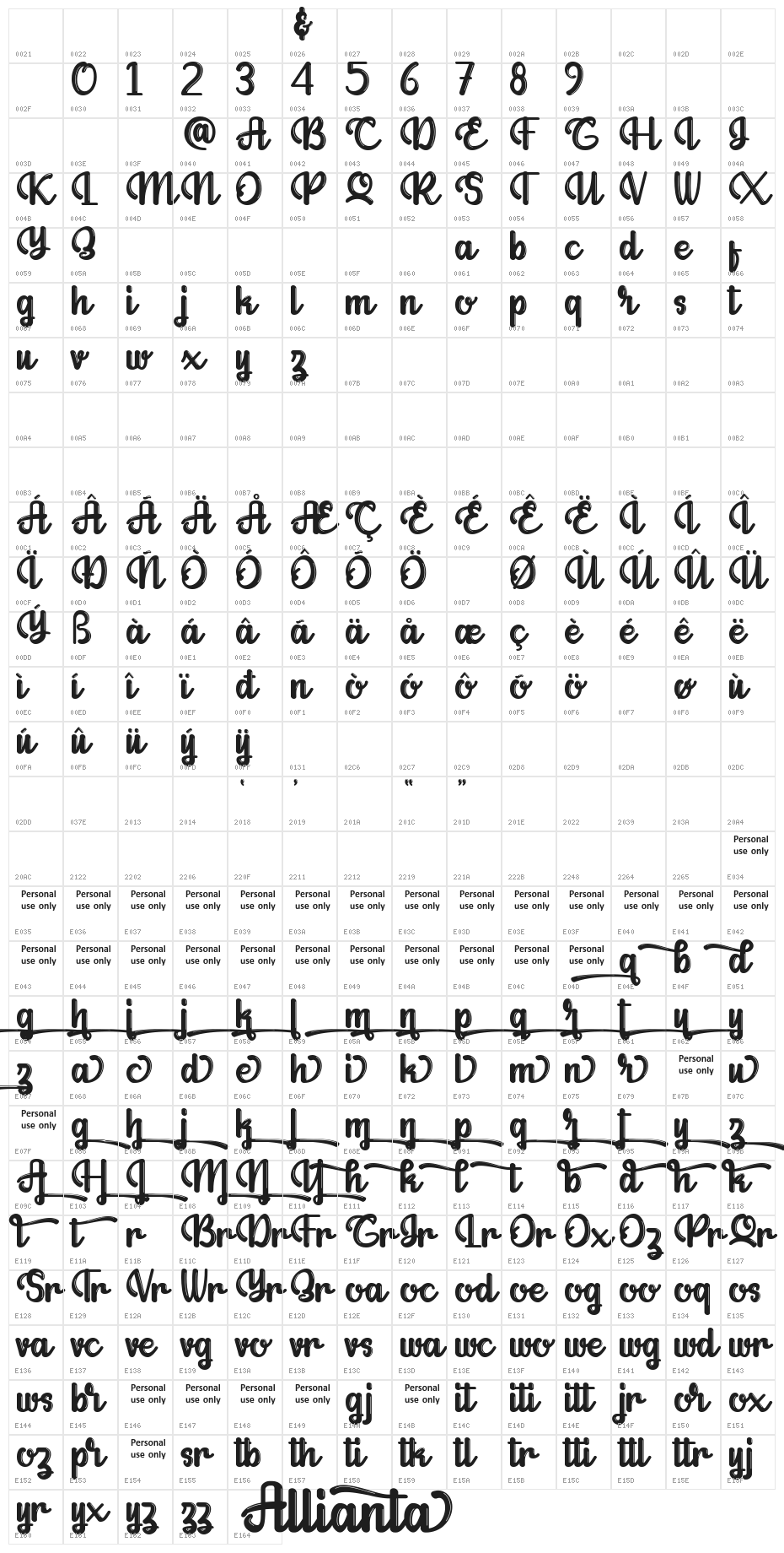 Allianta Character Map