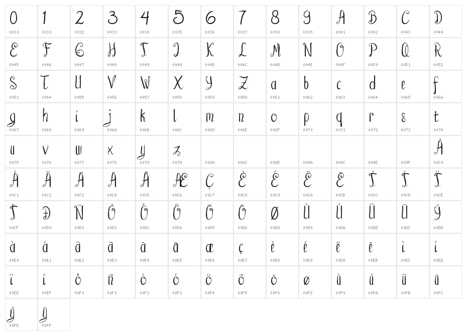 Allice Demo Character Map