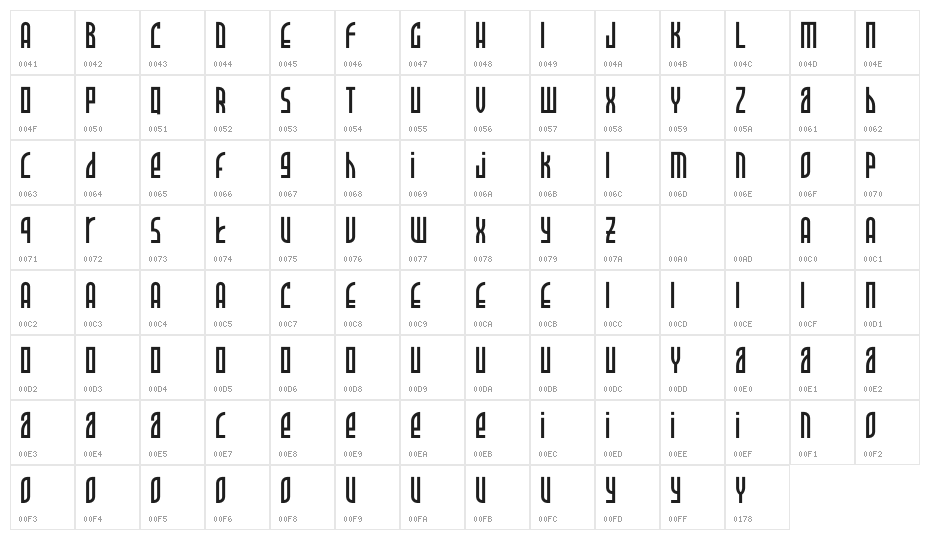 Allience-Demo Character Map