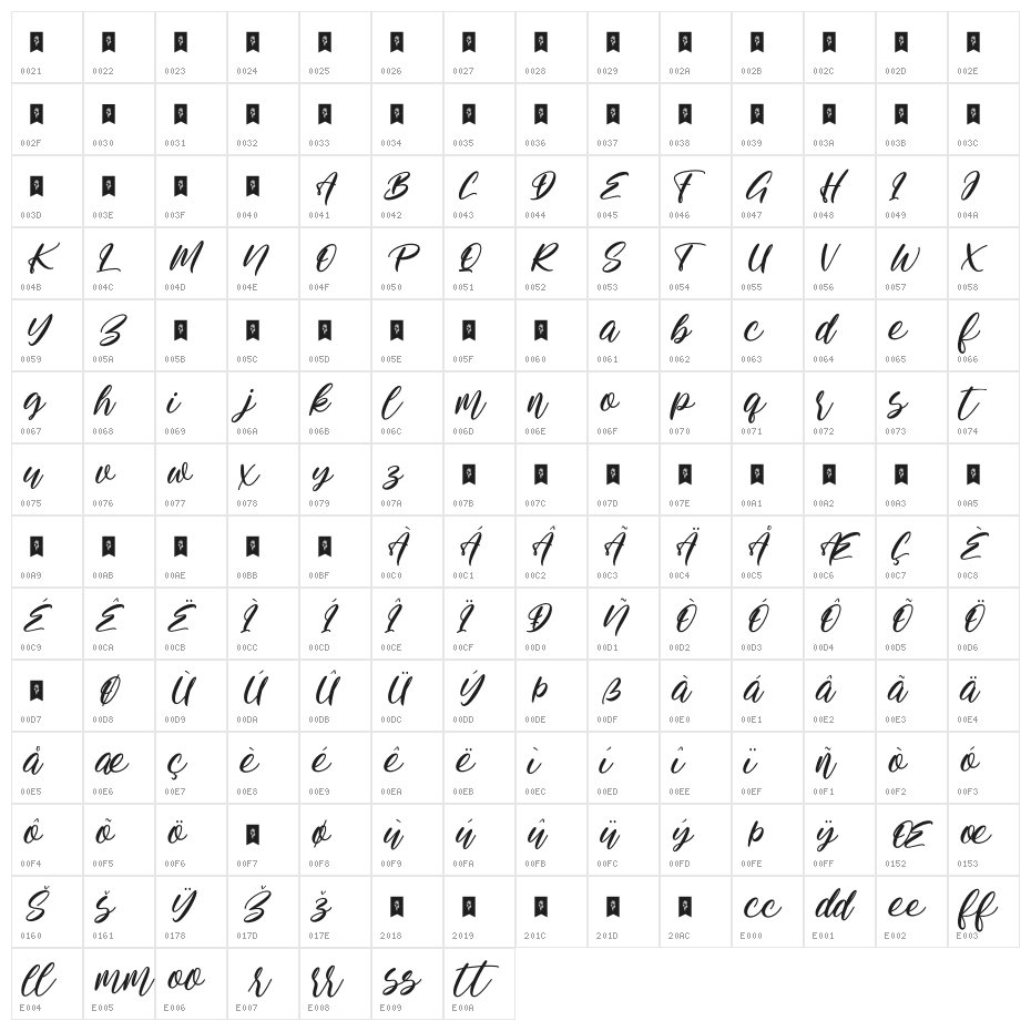 Allietta Character Map