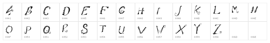 Alligator Puree Character Map
