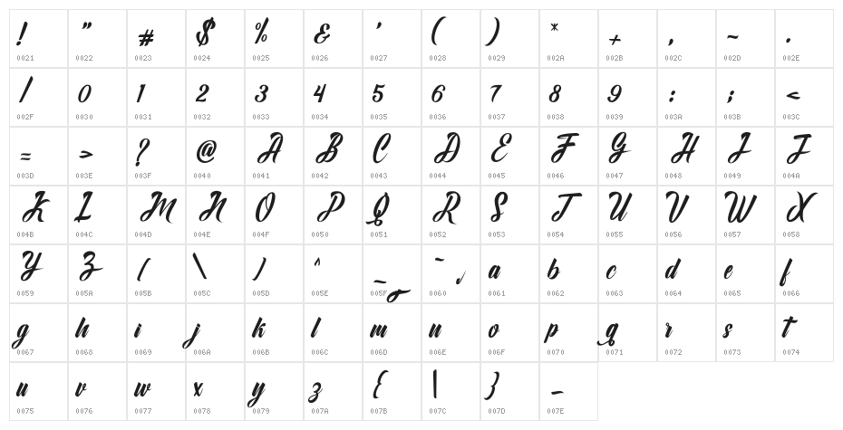 Alligator Character Map