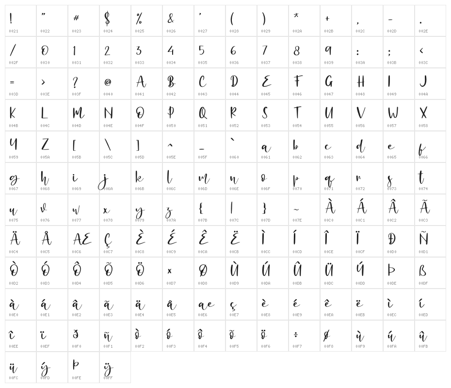 Alligattory - Personal Use Character Map