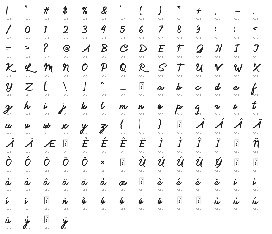 Allina Character Map