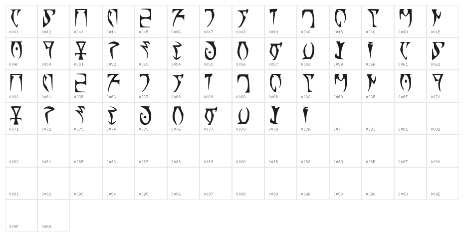 Alli's Daedric Character Map
