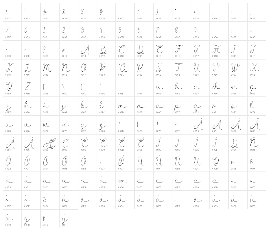 Allise Character Map