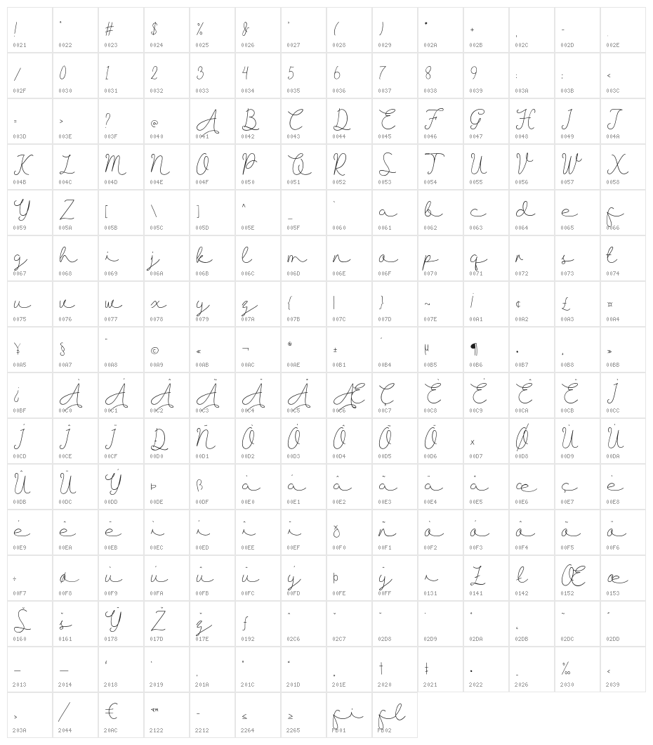 Allise Character Map